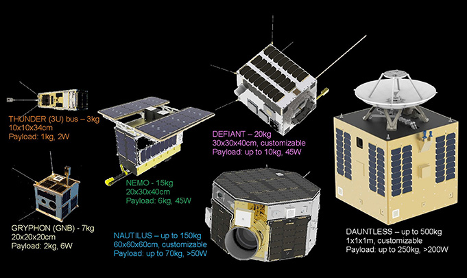satellite platforms