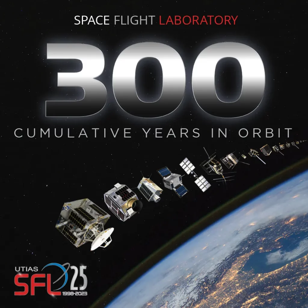 300 years in cumulative orbit