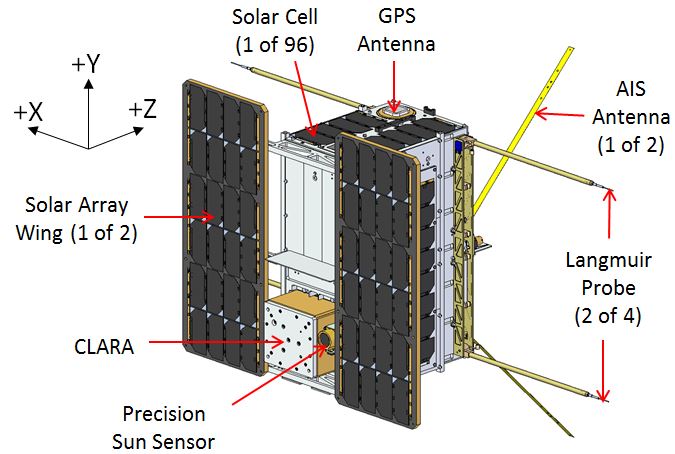 norsat -1 