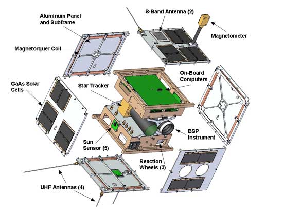 canx-3 diagram