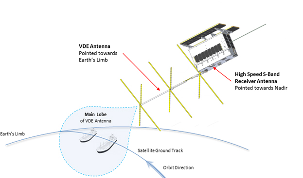 norsat 2 operations concept